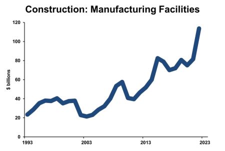 U.S. Manufacturers Reshoring, But It Will Take A Long Time