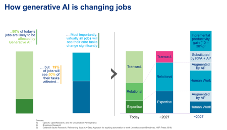 Cutting Through The Hype Cycle Of Generative AI